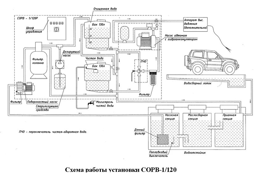 Очистка сточных вод автомоек. Схема моечного оборудования автомойки. Принципиальная электрическая схема мойки высокого давления. Система оборотного водоснабжения для автомойки схема. Принципиальная схема мойки высокого давления.