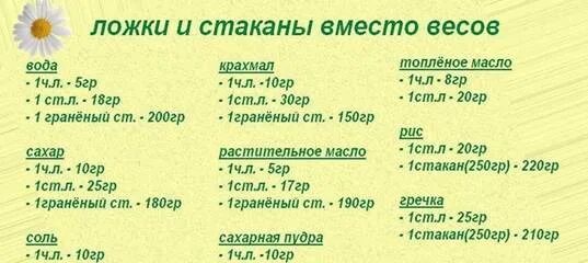 60 г в столовых ложках. 150 НР РАСТИЕЛ ногомасопа. 200 Грамм соли в столовых ложках. Гр в столовой ложке. 150 Грамм соли в столовых ложках.