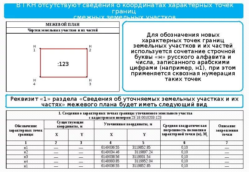 Межевой план зем участка координаты. Межевой план земельного участка с координатами поворотных точек.. Координаты точек земельного участка в Межевом плане. Границы участка с координатами поворотных точек.