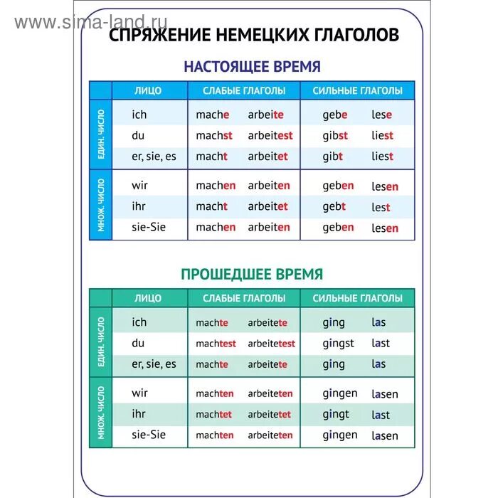 Купить на немецком сайте. Спряжение глаголов в немецком языке. Спряжение глаголов в Неме. Спряжение глаголов по немецкому. Спряжение глаголов наинемец ком.