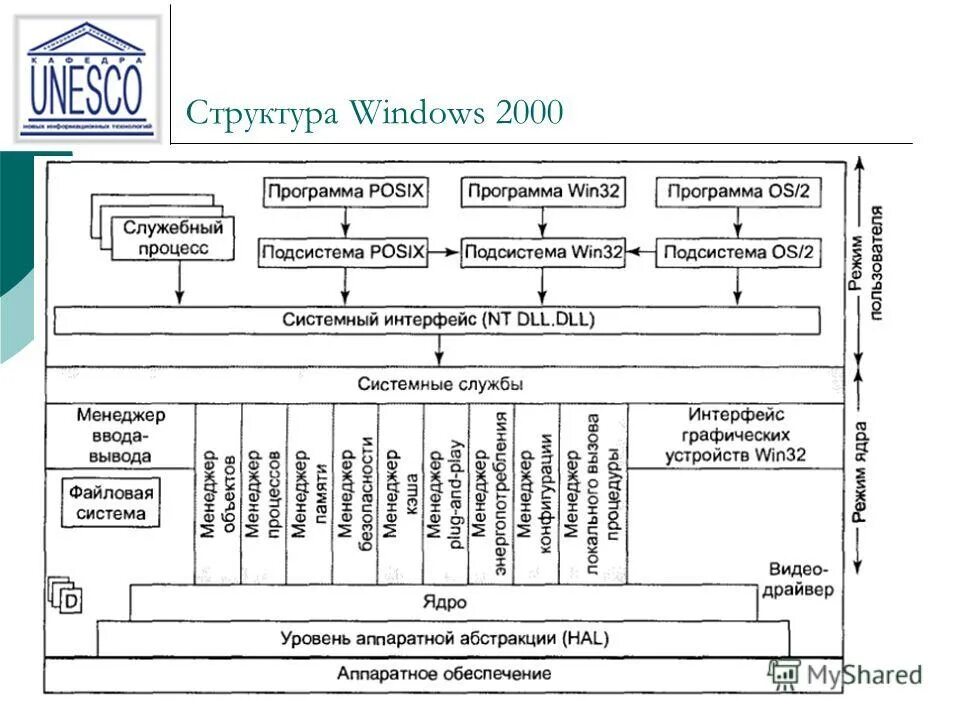 14 органов управления. 14 органов управления. Схема судебной системы московского царства. Структура рфс схема. Размещение органов управления.