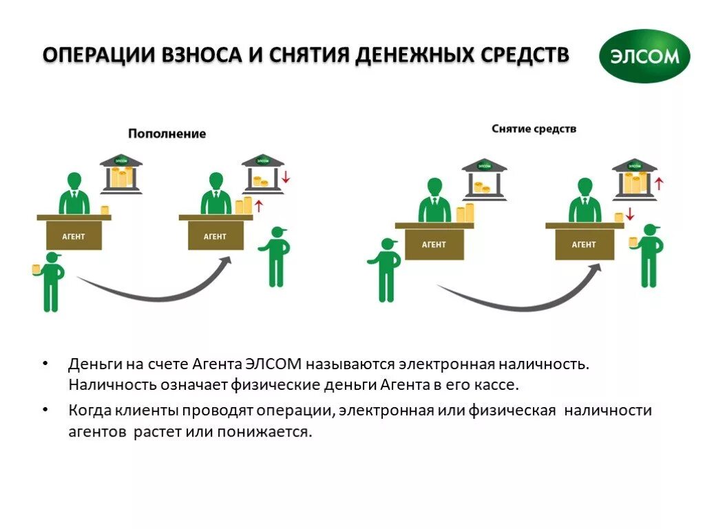 Отмывание денег через ИП схема. Обналичивание денежных средств. Схемы обналички. Обналичка через ИП схема.