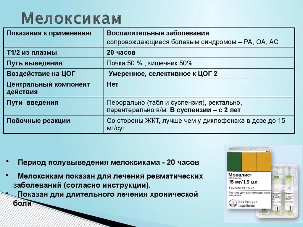 Мелоксикам уколы от чего назначают цена. Мелоксикам. Мелоксикам схема. Мелоксикам таблетки уколы. Обезболивающие уколы Мелоксикам.