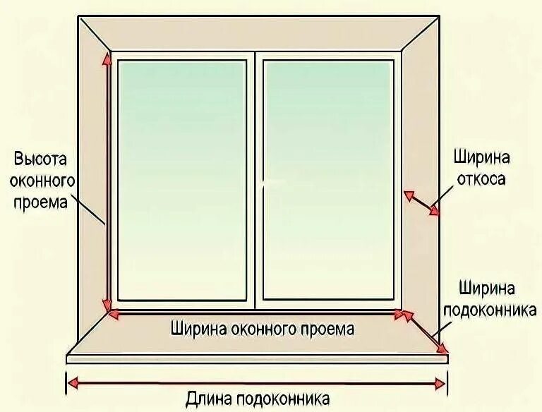 На каком расстоянии от края откоса. Схема установки откосов на пластиковые окна. Замер окон чертеж. Схема пластикового окна с откосами и подоконником. Схема монтажа пластиковых окон.