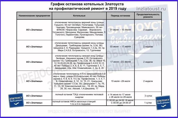 Когда дадут воду в златоусте на гагарина. Когда дадут воду в златоусте на гагарина. Когда дадут воду в златоусте на гагарина. Златоуст когда отключат горячую воду в 2024. Чирчик график отключения электричества сегодня.