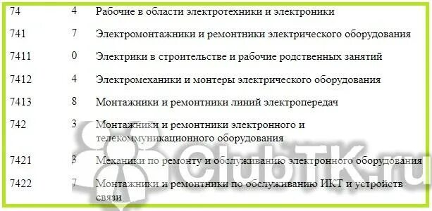 Инженер по безопасности окз. Код профессиональной деятельности по ОКЗ. Код выполнения функции по ОКЗ. Код выполняемой функции по ОКЗ. Электрики код ОКЗ.