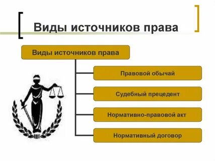Судебный прецедент правовая доктрина правовой обычай