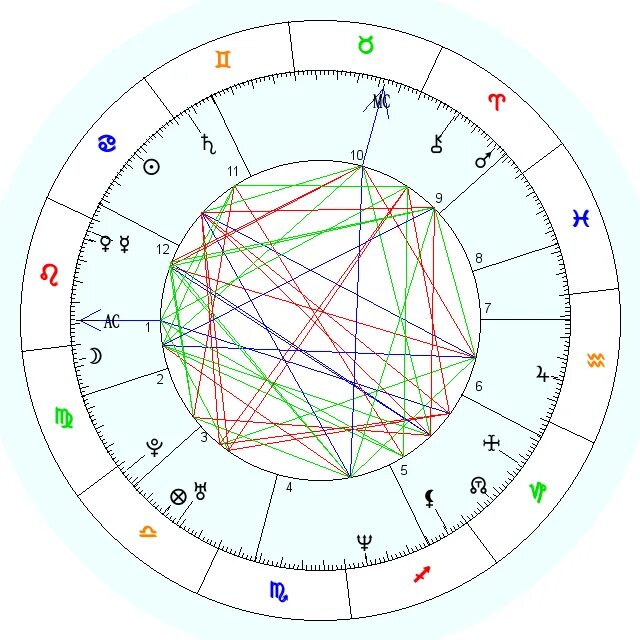 Натальная карта шоу скорпион. Натальная карта художника. Натальная карта по квадратам.