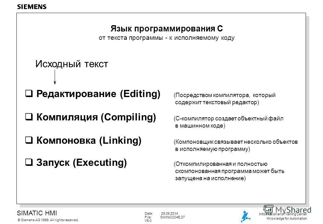 Исполняемый код программы. Что такое директива препроцессора #include?. Исполняющий код программ. Исполняющий код программ. Исходный и объектный код.