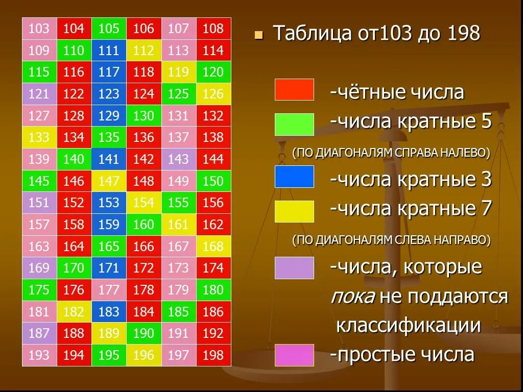 Таблица решето Эратосфена. Таблица кратных чисел. Таблица четных чисел. Таблица решето Эратосфена от 1 до 1000. Нечетные числа до 1000