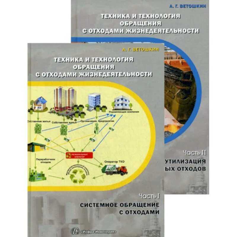 Отход жизнедеятельности. Техника и технология. Книги по переработке отходов. Книги основы технологии обращения с промышленными отходами. Новые технологии обращения с отходами.