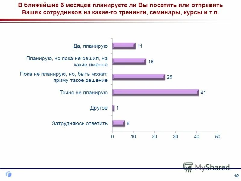 Опрос. Опросы. Опрос о мероприятии. Правильное планирование опрос. Опросы на какую тему можно провести