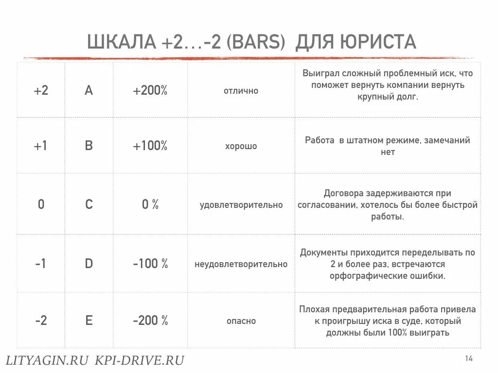 Критерии юрисконсульта