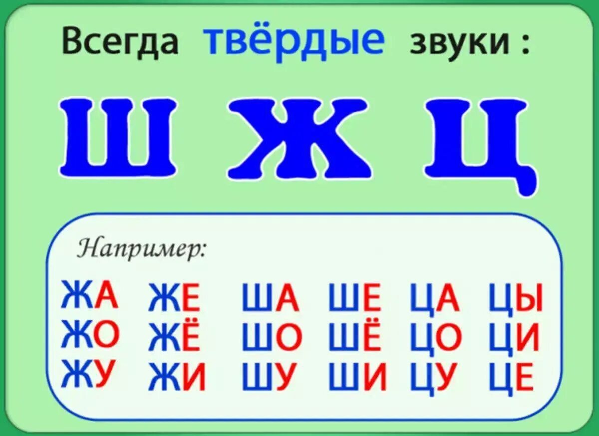 Ц всегда какая. Буква ш твердая или мягкая. Всегда Твердые согласные звуки. Всегда мягкие буквы. Всегда мягкие согласные буквы.