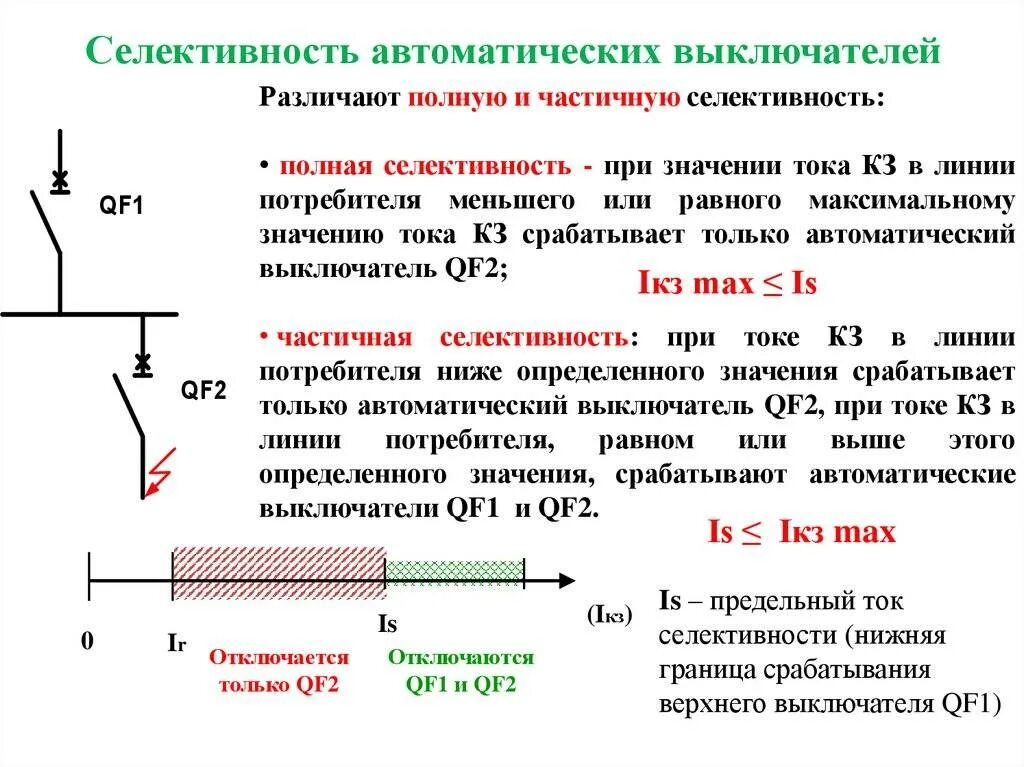 Максимальном токе в 200 а. Таблица токов кз для выбора автоматического выключателя. Ток короткого замыкания при выборе автоматического выключателя. Таблица токов короткого замыкания для автоматических выключателей. Селективность автоматических выключателей.