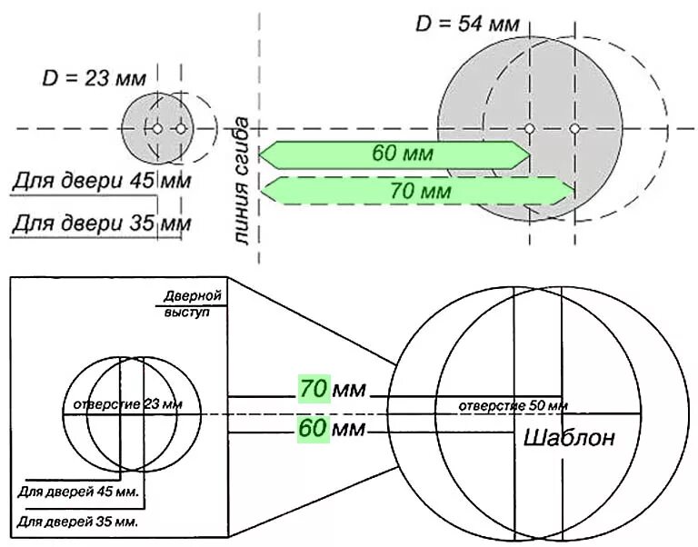 Кондуктор для врезки дверных замков. Шаблон для врезки ручек для межкомнатных дверей. Кондуктор инструмент для врезки замков. Шаблон для установки дверных ручек межкомнатных. Шаблон для установки дверных ручек межкомнатных дверей.