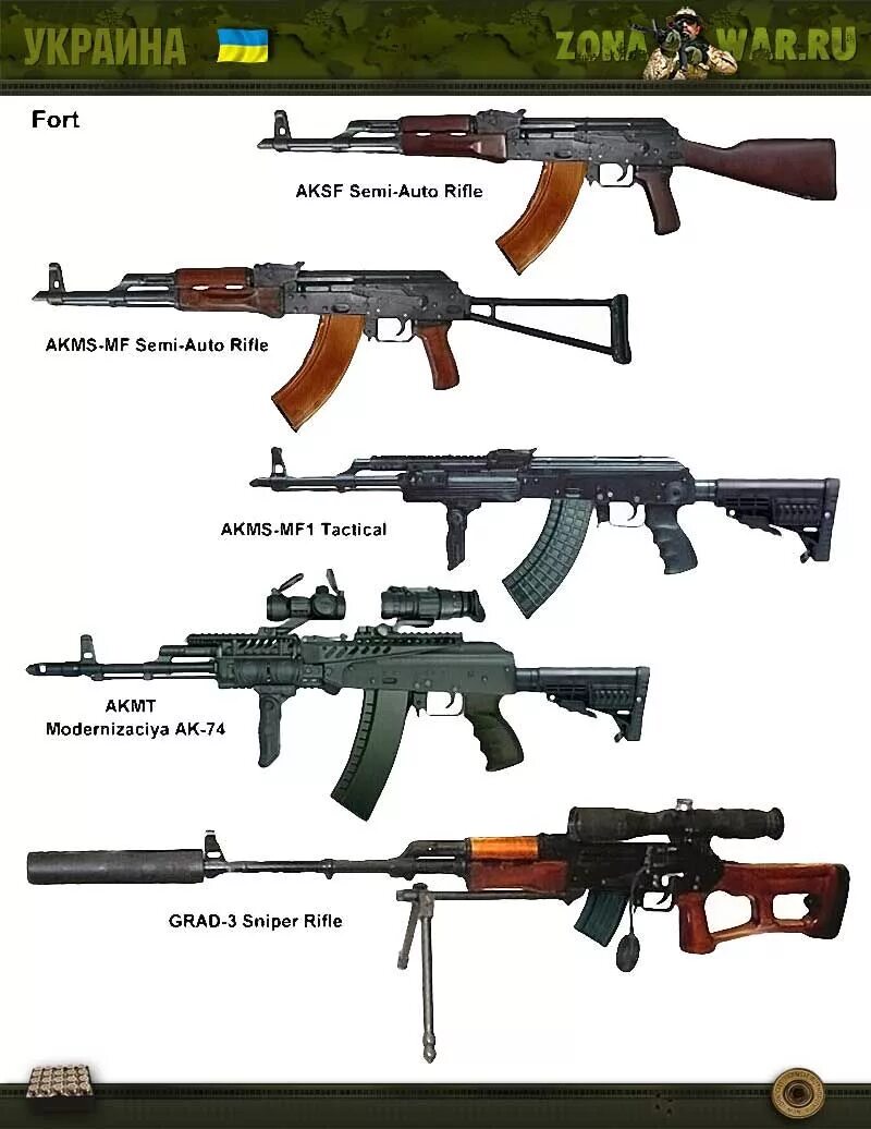 Автоматы вс рф. Стрелковое оружие. Оружие "автомат". Российское стрелковое оружие. Современные автоматы.