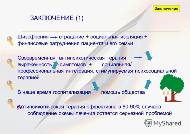 шизофрения вывод. шизофрения презентация психиатрия. диагноз шизофрения выписка. шизофрения заключение. шизофрения интервью с больными.