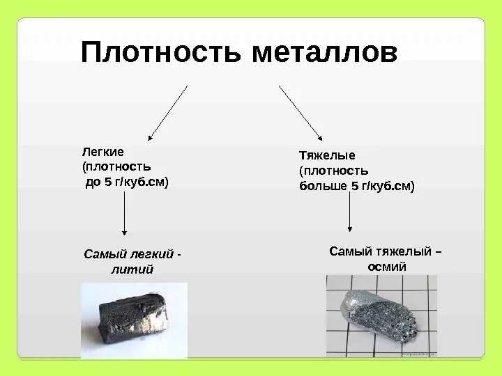 Почему легкий металл. Легкие металлы плотность. Плотность металлов легкие и тяжелые. Плотность металлов легкие таблица. Плотность плотности металлов.