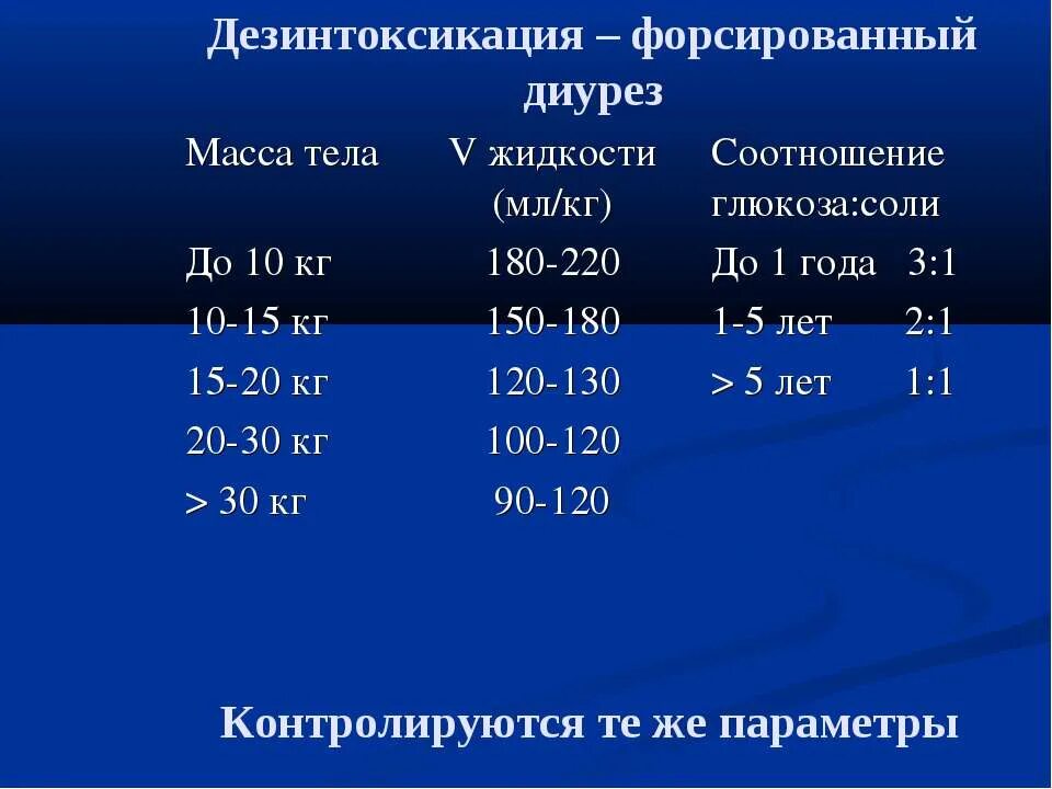 Форсированный диурез это. Форсированный диурез. Форсированный диурез методика. Метод форсированного диуреза этапы. Форсированный диурез у детей.