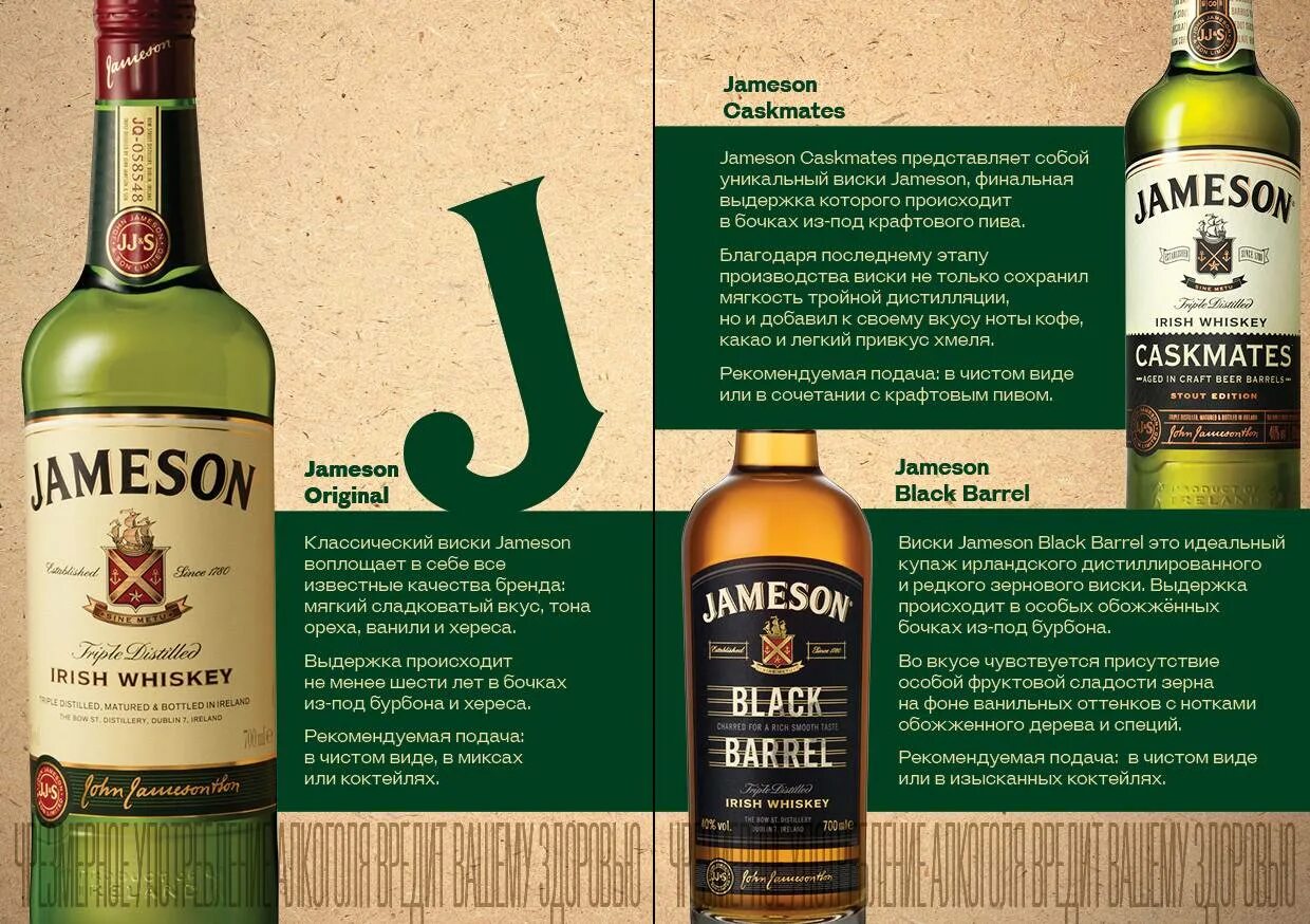 Виски ирландский Джемесон 0.7. Jameson виски Irish Whiskey. Виски джемисон купаж 0.5. Виски ирландский купажированный Джемесон. Jameson отзывы