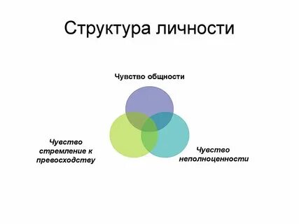 Характеристика структурных элементов