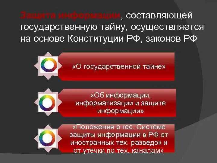 Государственная тайна это информация. Основы защиты сведений составляющих государственную тайну. Защита информации составляющая государственную тайну. Сведения составляющие гос тайну. Элементы защиты государственной тайны.