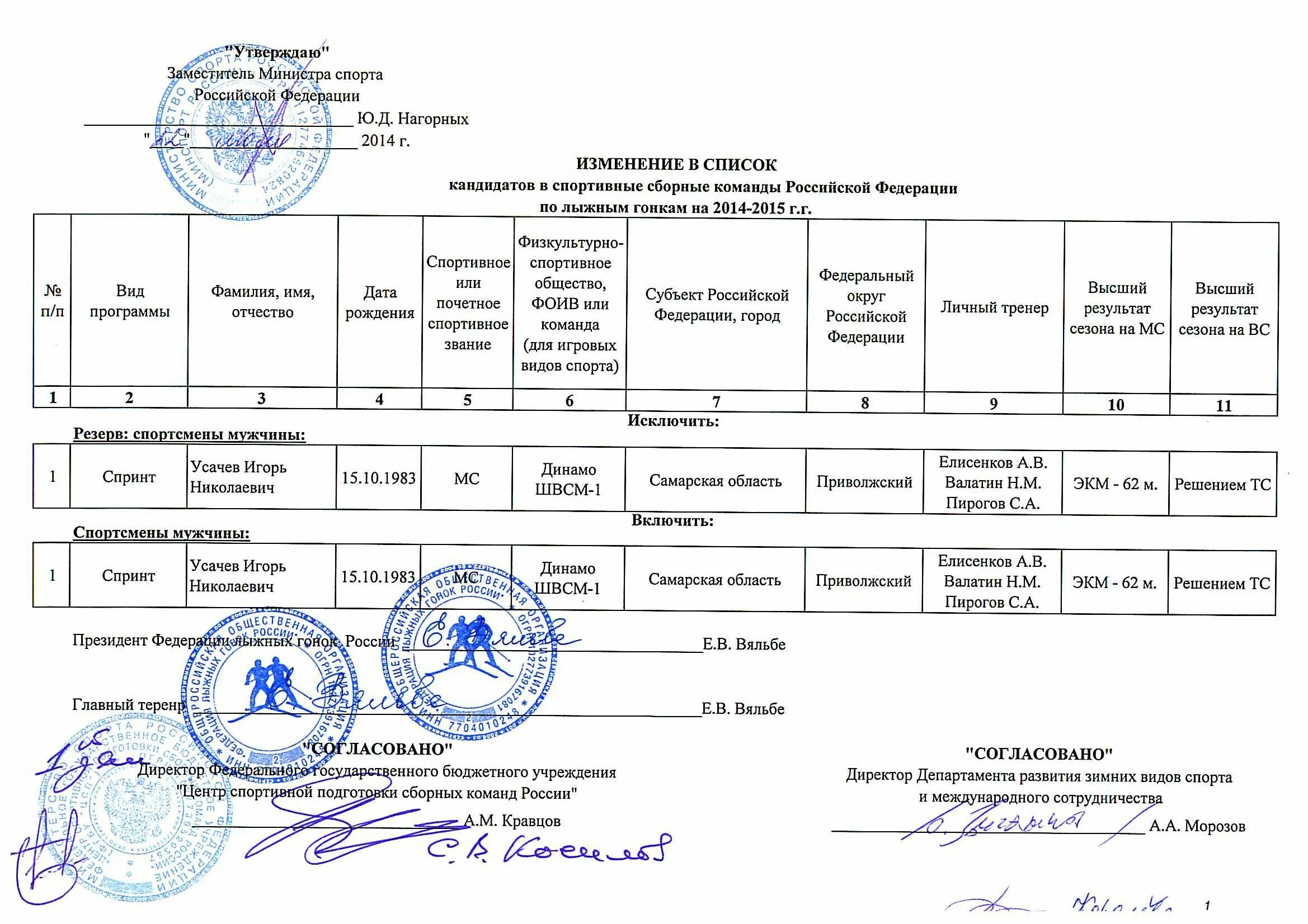 Спортивные сборные команды российской федерации. Заявка на участие в соревнованиях по лыжным гонкам. Заявка на соревнования по лыжным гонкам. Заявка на соревнования по лыжным гонкам образец. Заявка на участие в лыжных гонках.