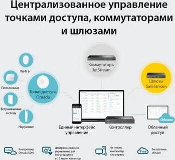 Аппаратный контроллер omada