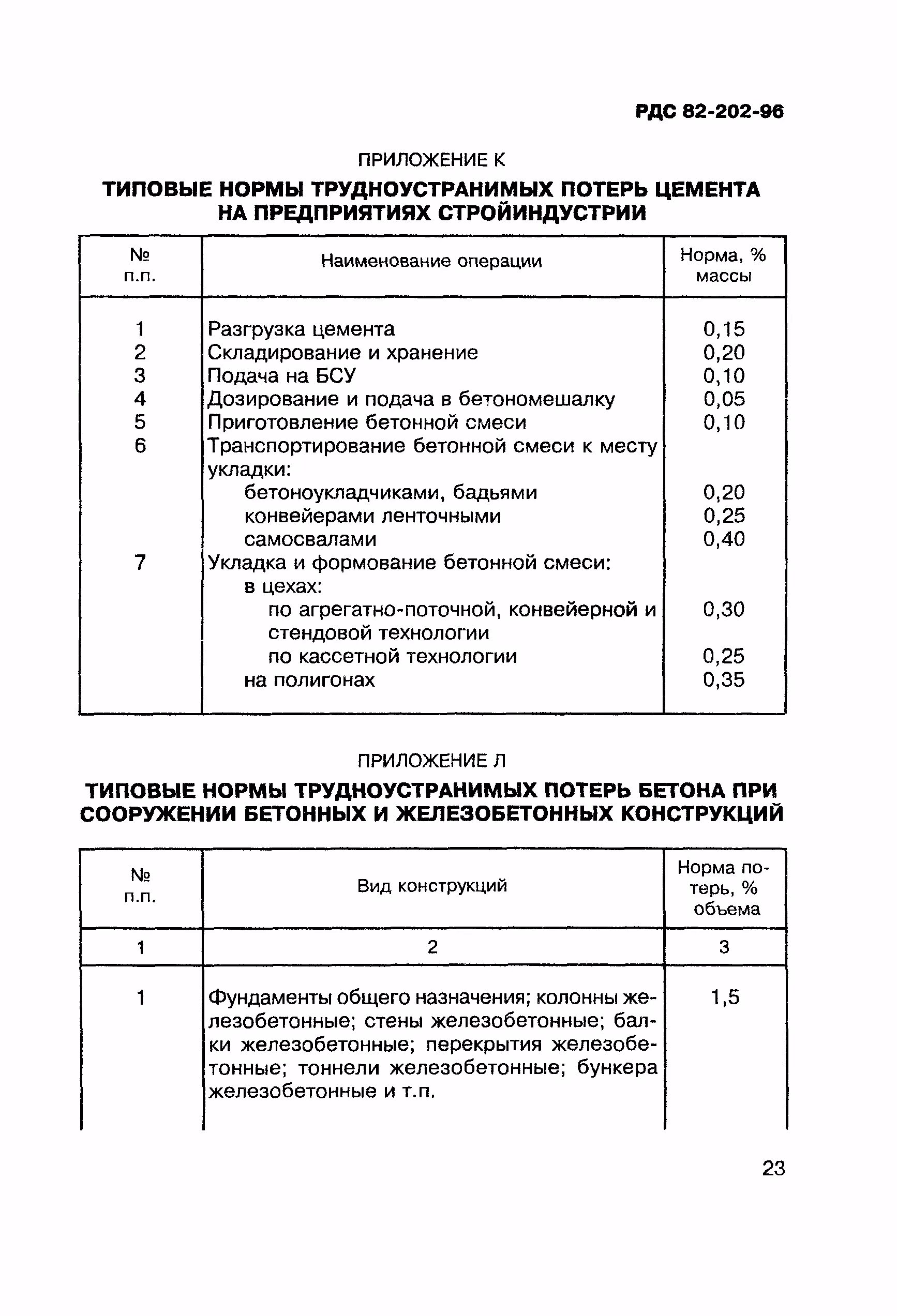 Нормы трудноустранимых потерь при изготовлении ЖБИ конструкций. РДС 82-202-96 типовые нормы трудноустранимых потерь. Трудноустранимые потери РДС 82-202-96. Нормы списания для керамзита РДС 82-201-96.