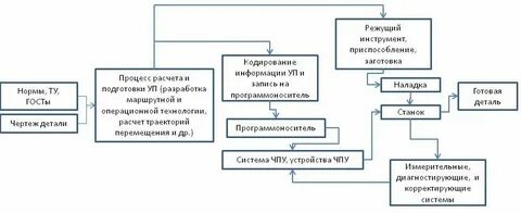 Система обработки деталей