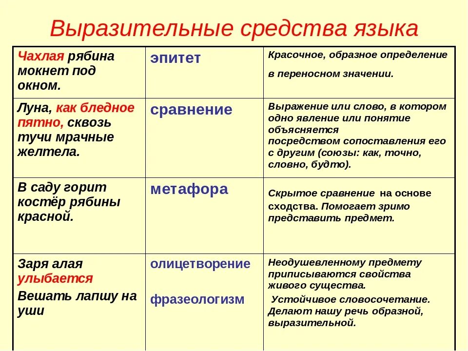 Найдите сравнения и олицетворения. Средства художественной выразительности определения. Средства художественной выразительности таблица. Средства выразительности в литературе определения. Как определить художественно выразительные средства.