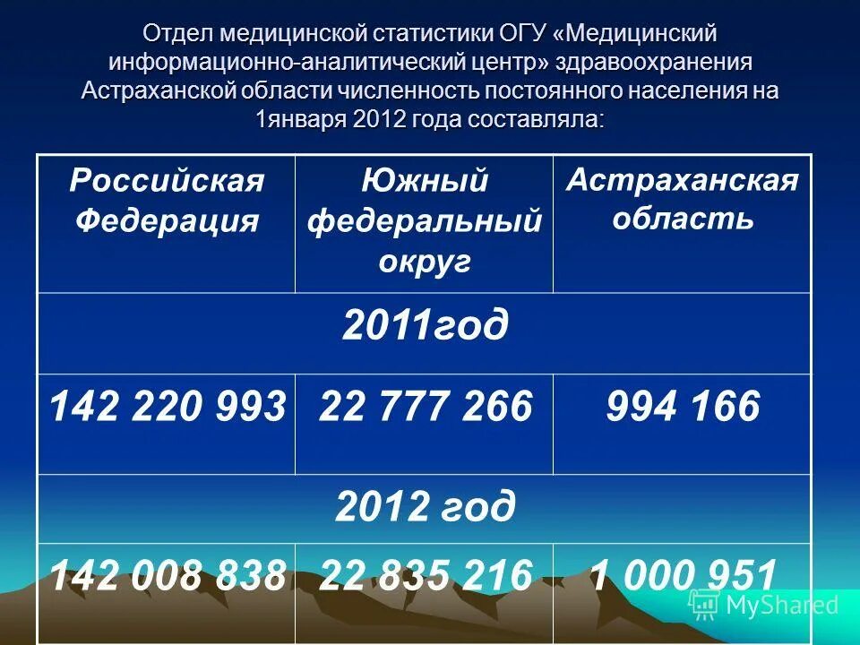 Информационно аналитический центр здравоохранения