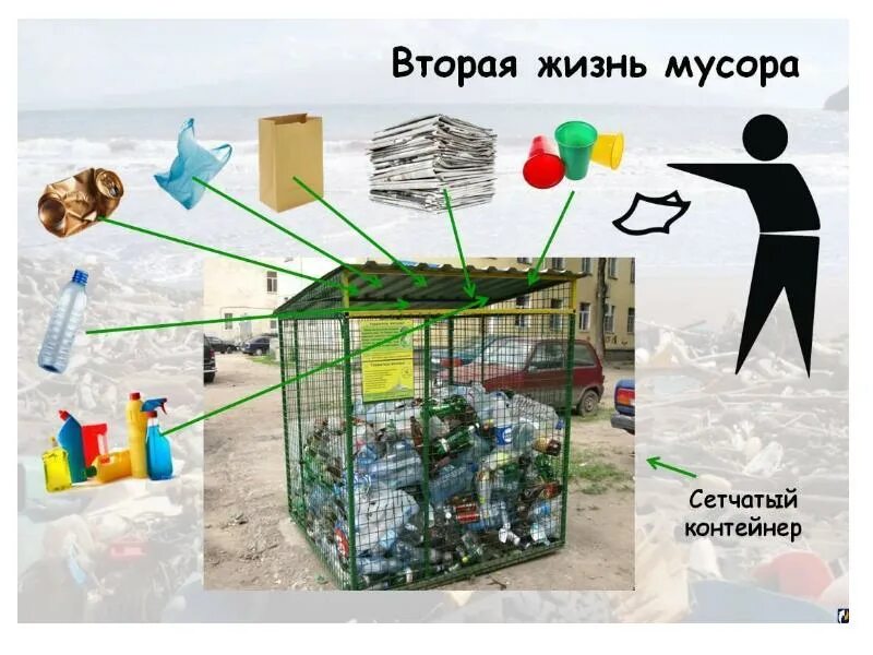 Проект вторичное использование