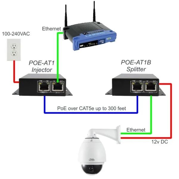 Poe подключение ip. POE адаптер для IP камер 12v. Подключение POE В lan. Роутер с POE для IP камер видеонаблюдения. 4g роутер lan POE мини.