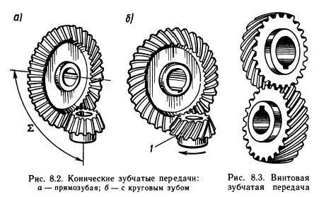Различные передачи