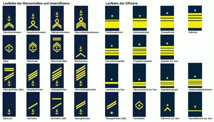 Корабельные погоны. Воинские звания военно морского флота России. Звания ВМФ России. Морские звания в военно-морском флоте и погоны. Звания морского флота России по порядку и погоны в России.
