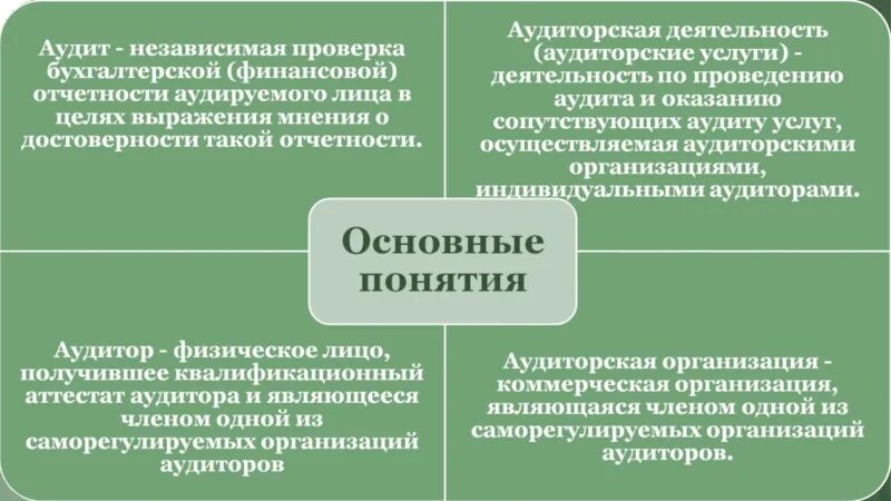 Аудиторская деятельность. Закон об аудиторской деятельности. ФЗ 307 об аудиторской деятельности. ФЗ об аудиторской деятельности кратко. Фз 307 30 декабря