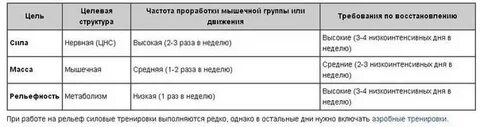 Восстановление мышечной силы