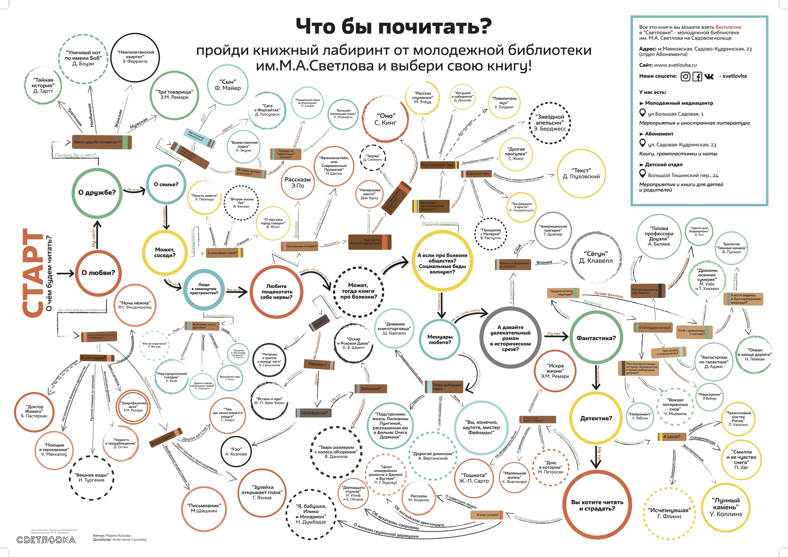 Пройти по лабиринту авторской мысли читателю