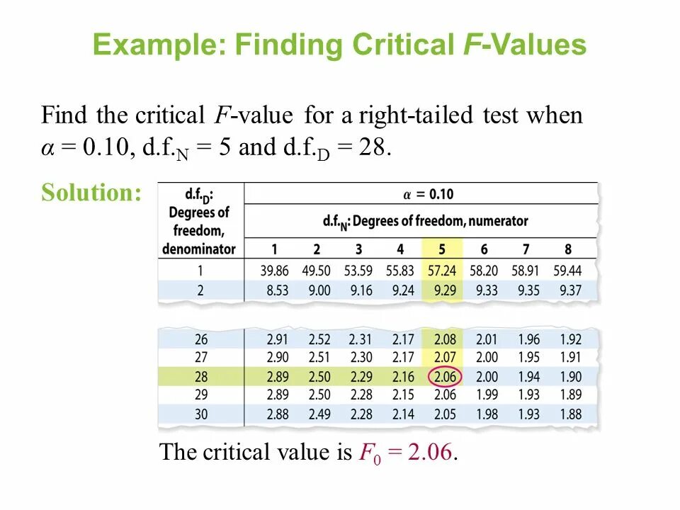 Critical value Formula. F critical value Formula. F-value. Пример с founded. Variant 2 reading