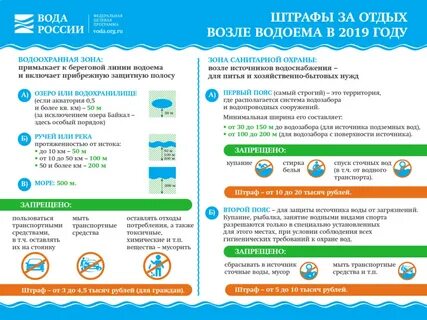 Какие штрафы за воду