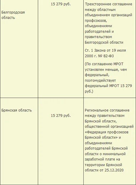 Мрот с 1 января 2025 таблица Make error 2 Make error 2