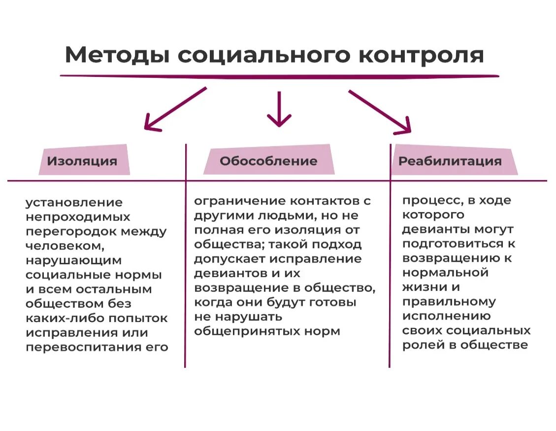 План социальный контроль общества