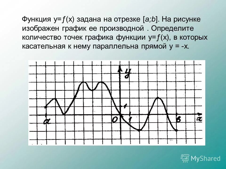 На рисунке изображен график непрерывной функции Презентация по алгебре Применение производной для исследования функции скачать