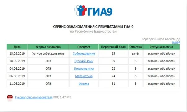 Результатов огэ по паспортам по кемеровской. Результаты ГИА. ГИА 66. Гиа66.ру. ГИА 66 Результаты.