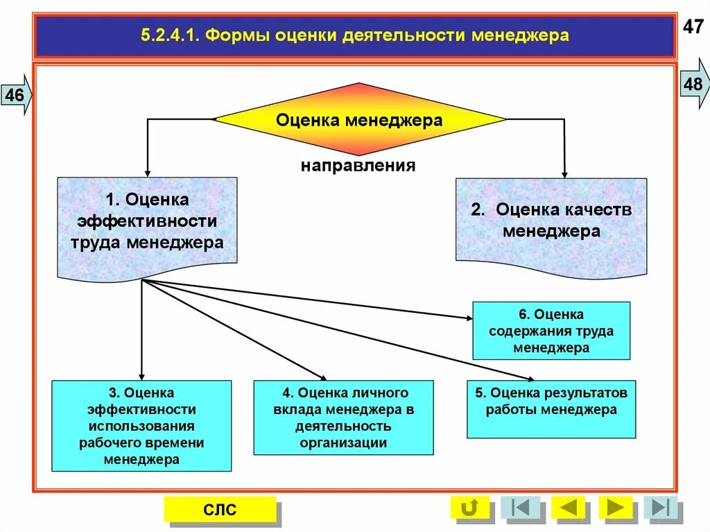 Качество труда критерии оценки