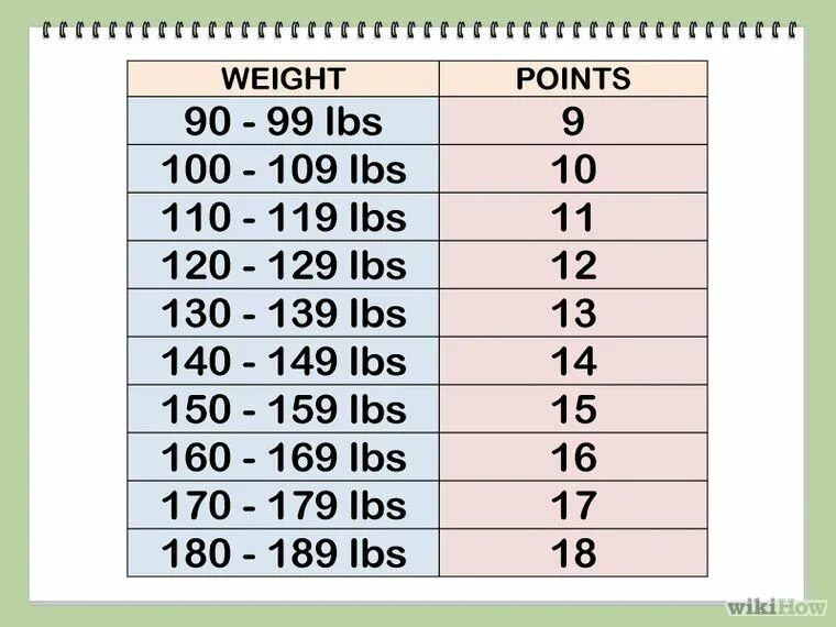 Кг 1 150 вес. Вес в IBS. Вес в lbs. IBS вес в кг. Вес 100 lbs.