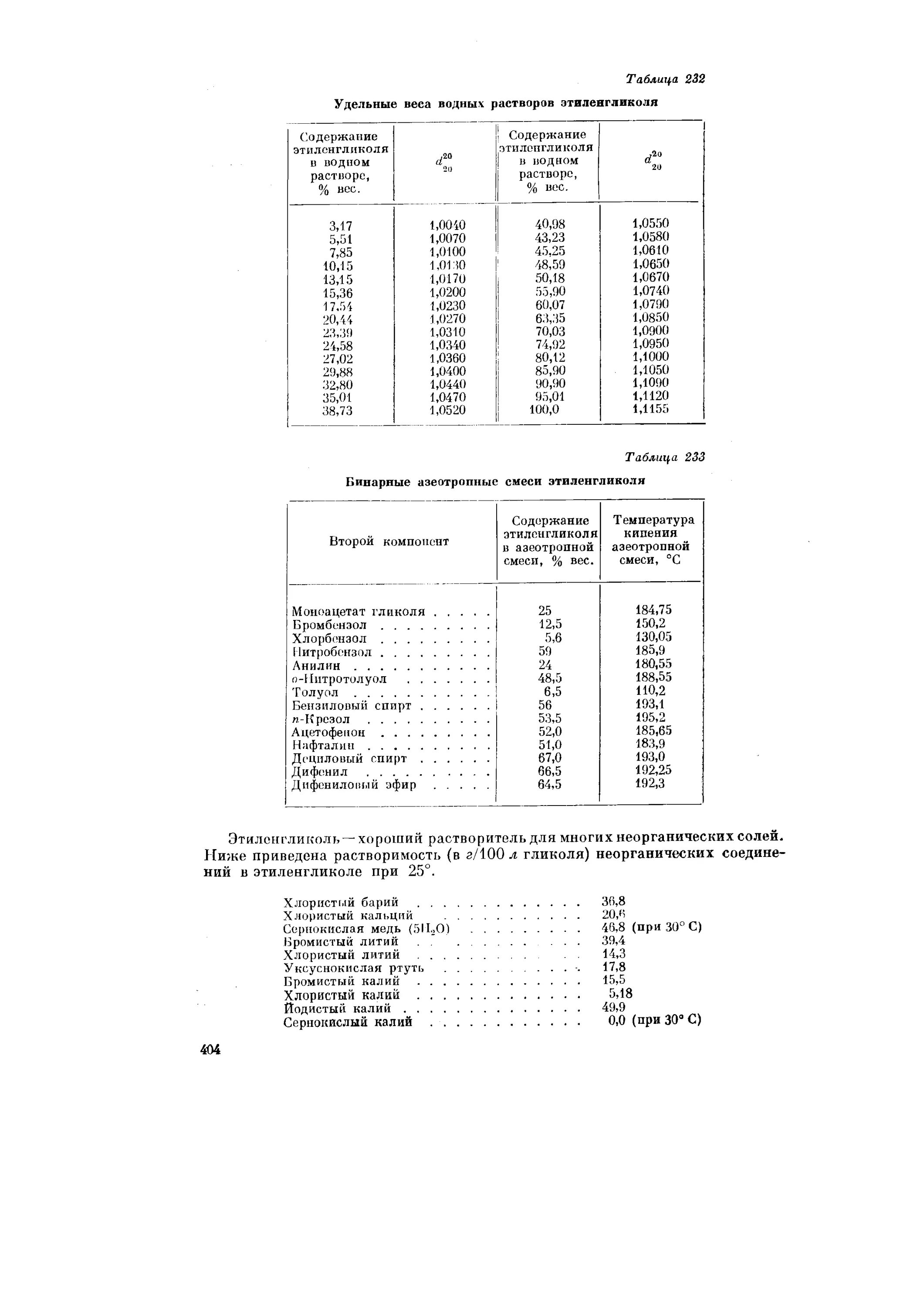 Таблица плотности этиленгликоля. Плотность раствора этиленгликоля. Удельный вес водных растворов. Вес этиленгликоля. Этиленгликоль кипение