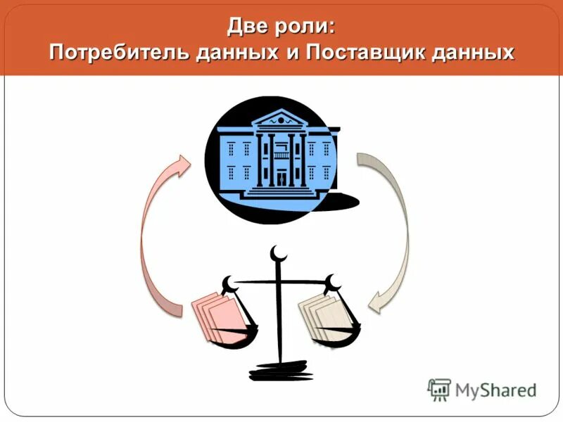 Информация управленческого учета. Своевременное получение информации. Презентации visio. Сервер приложений visio. Потребитель данных.
